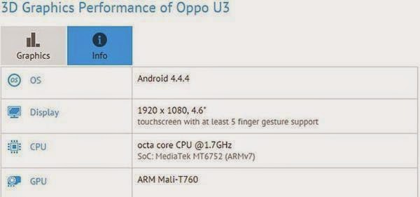 Oppo U3 Oppo U3, HP Android Octa Core Terbaru Spesifikasi Mengagumkan