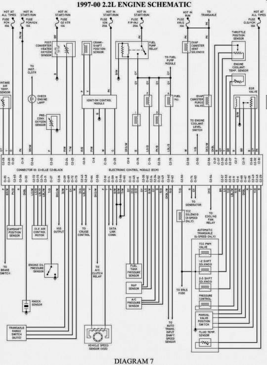 Wiring Diagrams and Free Manual Ebooks: 1997-2000 Chevrolet Cavalier 2