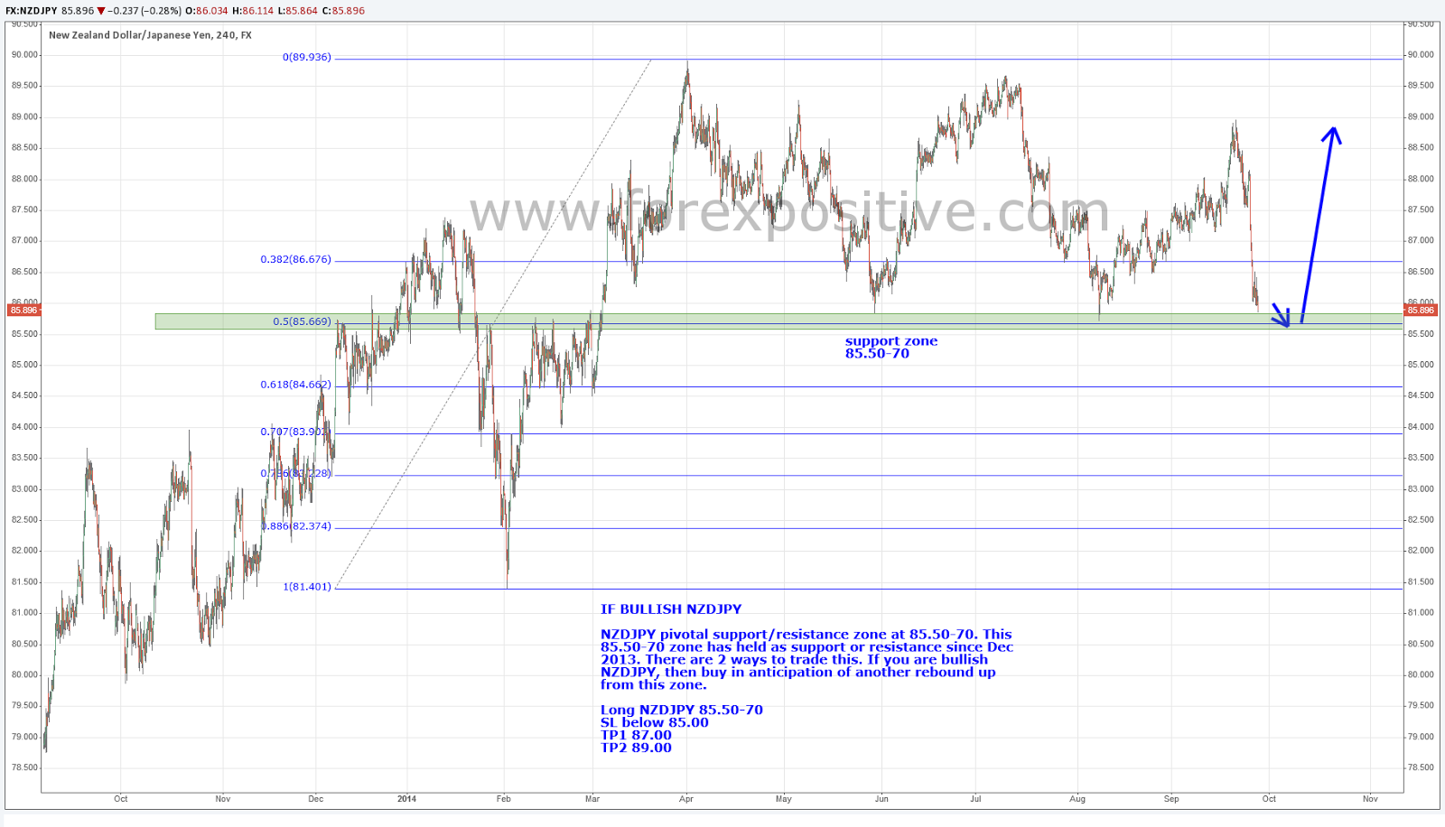 Forex monday 40% trading gap Forex trading monday gap 40%