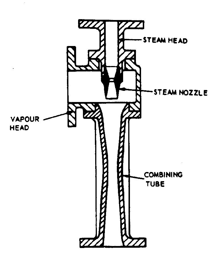 Air Ejectors (2 of 3) CrazyEngineers