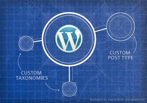 WordPress Blog Yönetim Programı