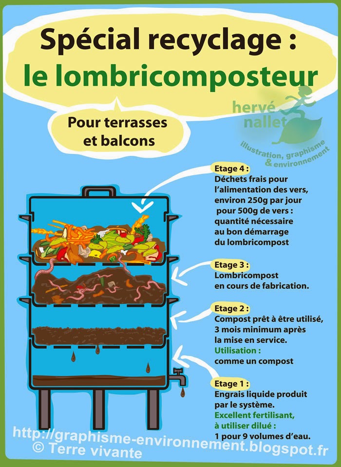 hebergeur d'image