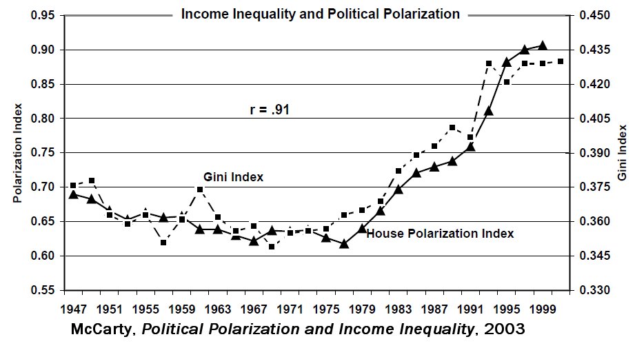 Essay On Gender Inequality