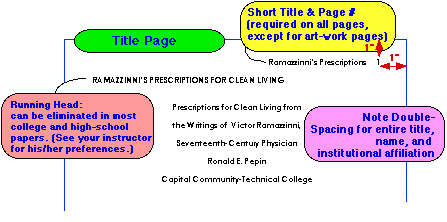 uoa thesis guidelines uoa thesis guidelines