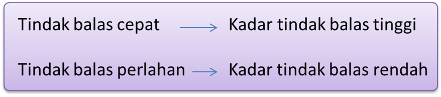 Kadar tindak balas tingkatan 5