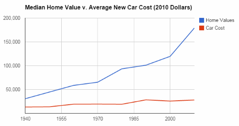 cost of home ownership
