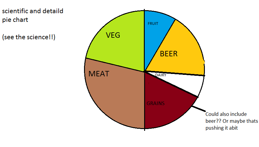 Whatscookingamerica Nutritional Chart