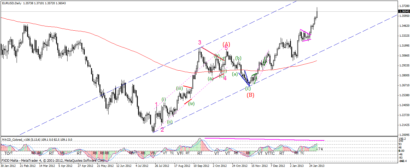 Forexpros usd try