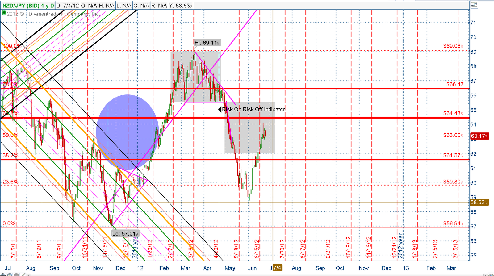 Cannibal forex