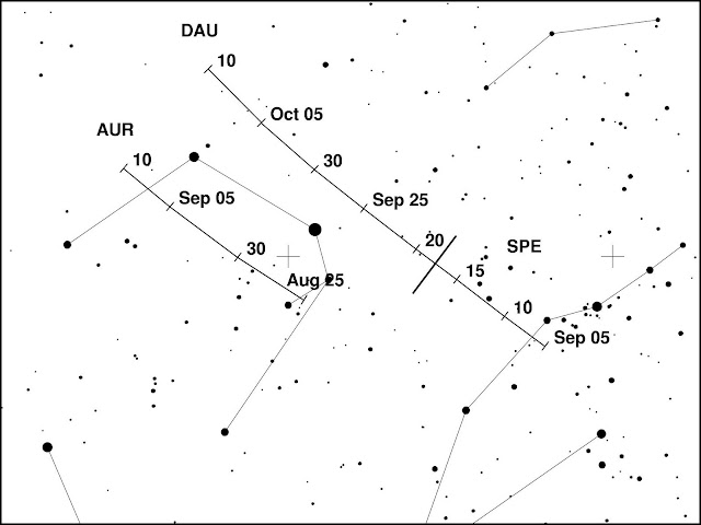 meteoros delta aur