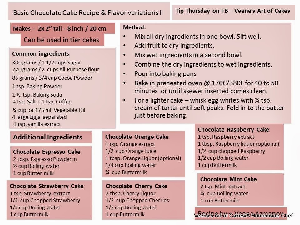 Basic Cake Recipe With Variations Basic Cake Recipe With Variations