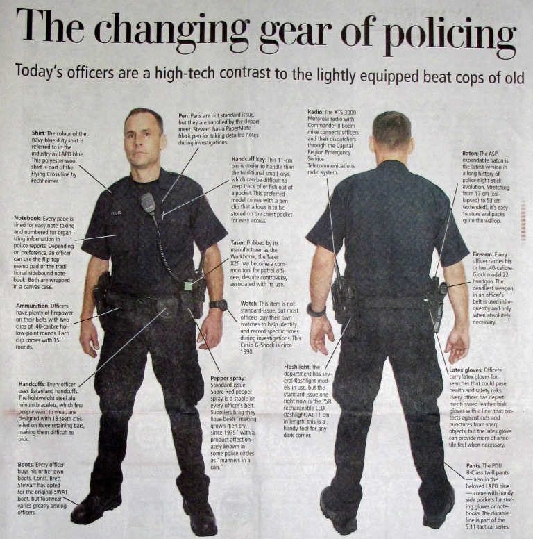 LAPD Police Gear Los angeles police department, Lapd gear, Law