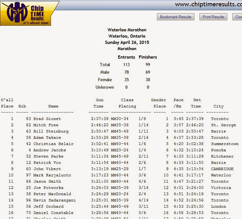 http://www.chiptimeresults.com/resultsreader.php?y=2015&r=waterloomarathonM.htm