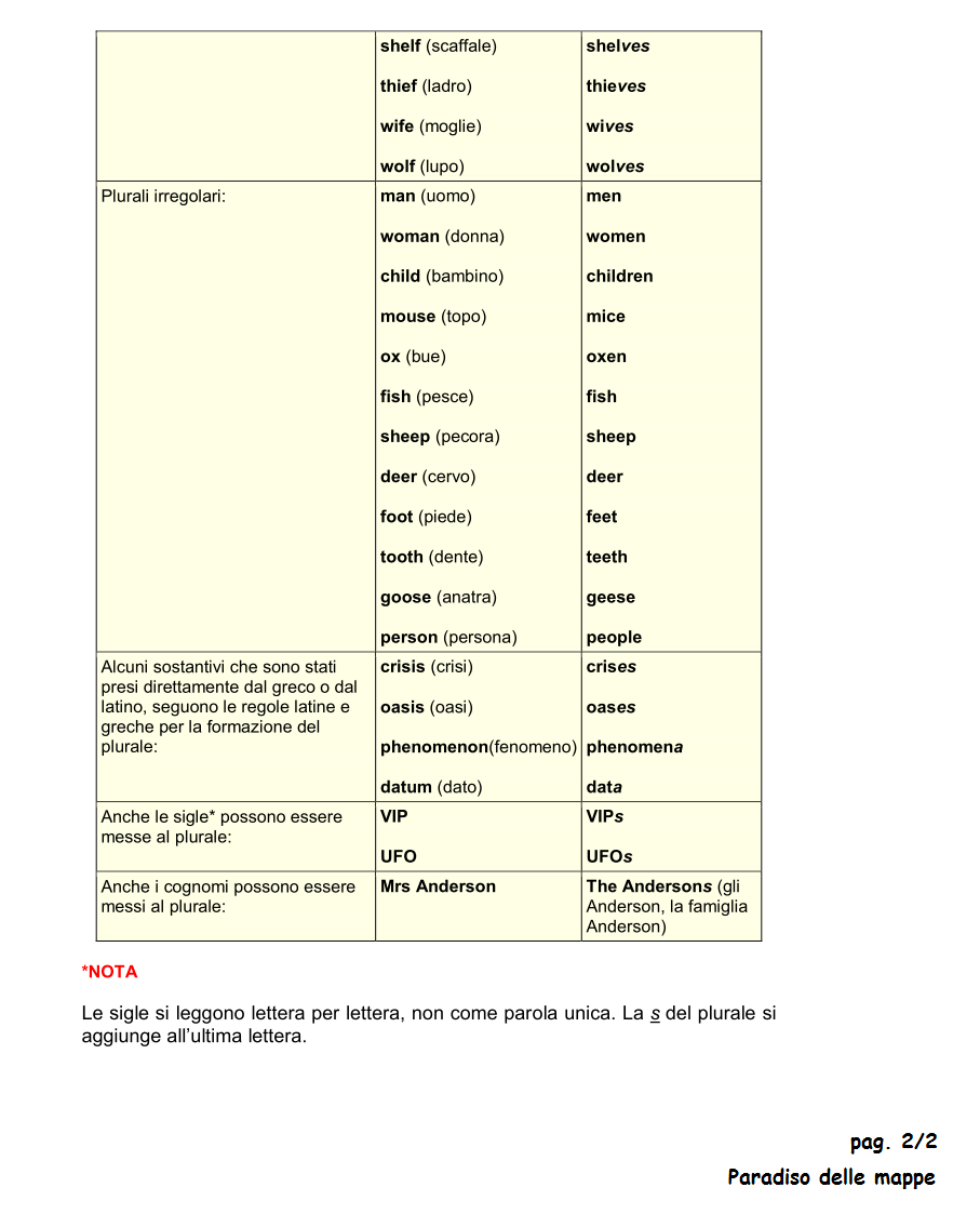 Sostantivi Singolari E Plurali Grammatica Inglese Schede - Temu Italy
