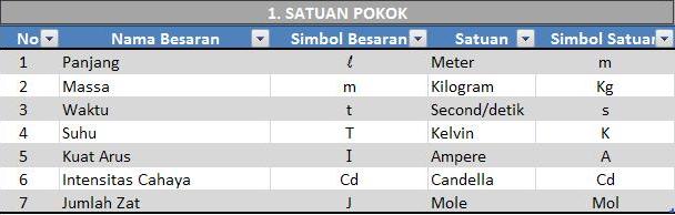Berbagi Ilmu Sistem Satuan Internasional Untuk Kelistrikan