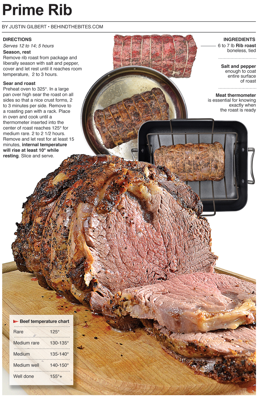 Prime Rib Cooking Chart  Prime rib, Prime rib roast, Prime rib recipe