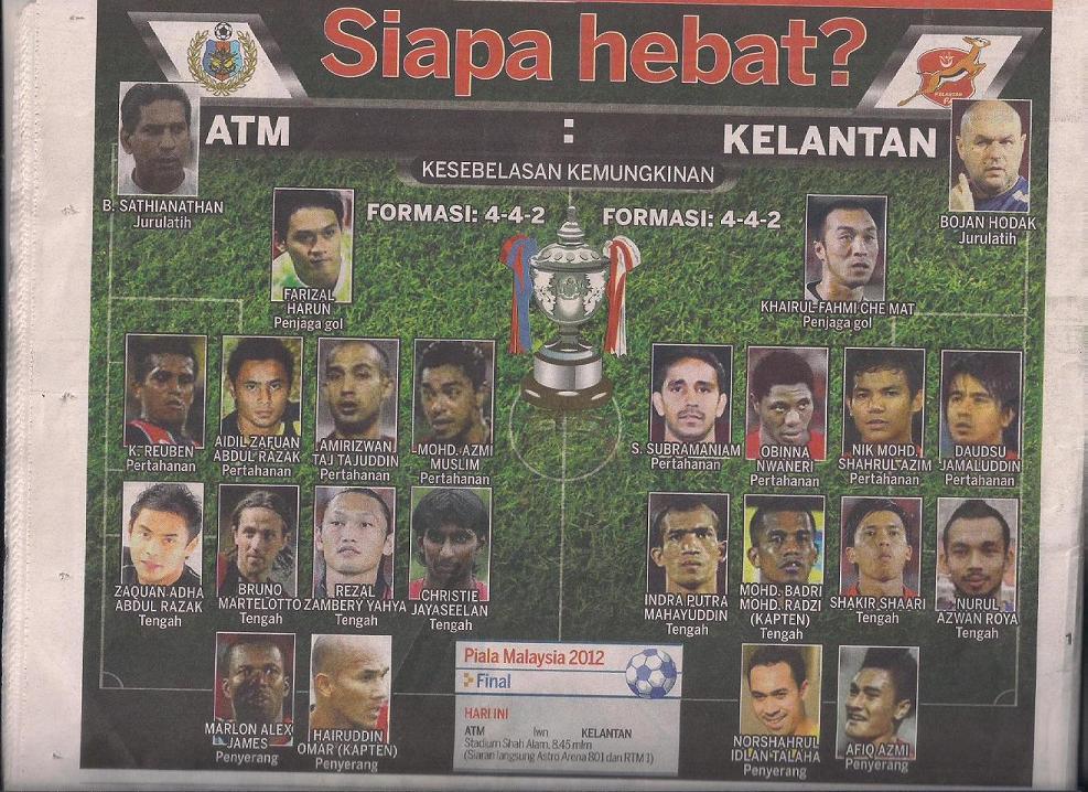 Keputusan Terkini: Kelantan vs ATM Perlawanan Akhir Piala Malaysia 20