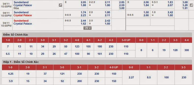 Soi kèo miễn phí Sunderland vs Crystal Palace