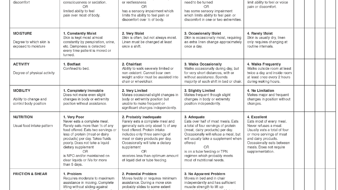 Types Of Dressings For Pressure Ulcers Ulcer Choices