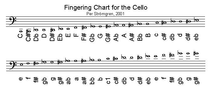 Cello Tuning