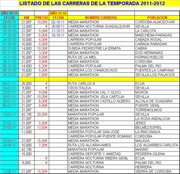 Calendario Atletismo Nuevo Leon 2012