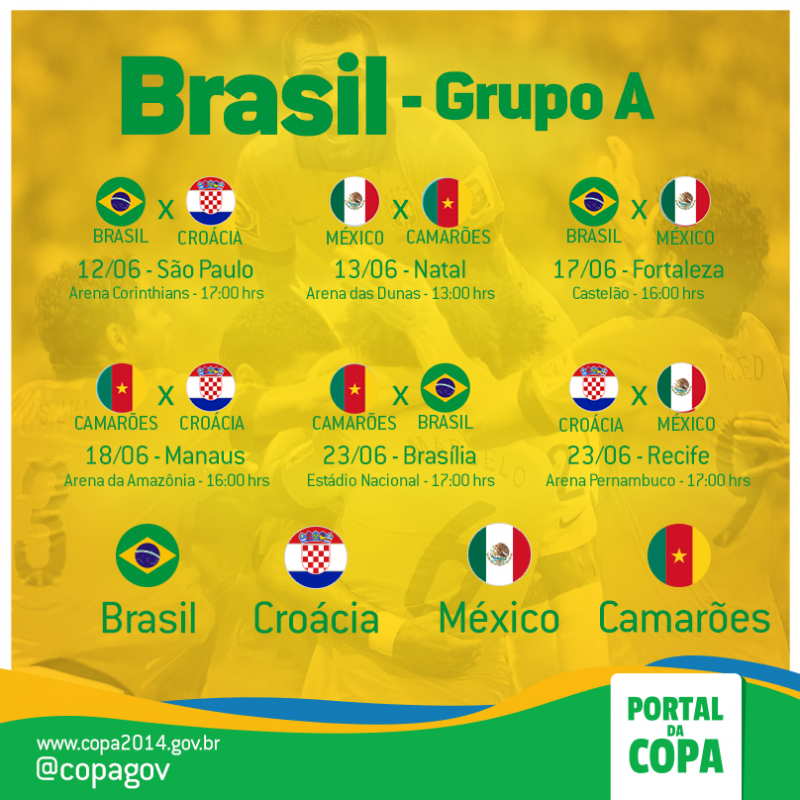 Blog do Ramon Paixão: Copa 2014: Tabela do Grupo do Brasil e histórico dos  confrontos com Croácia, México e Camarões