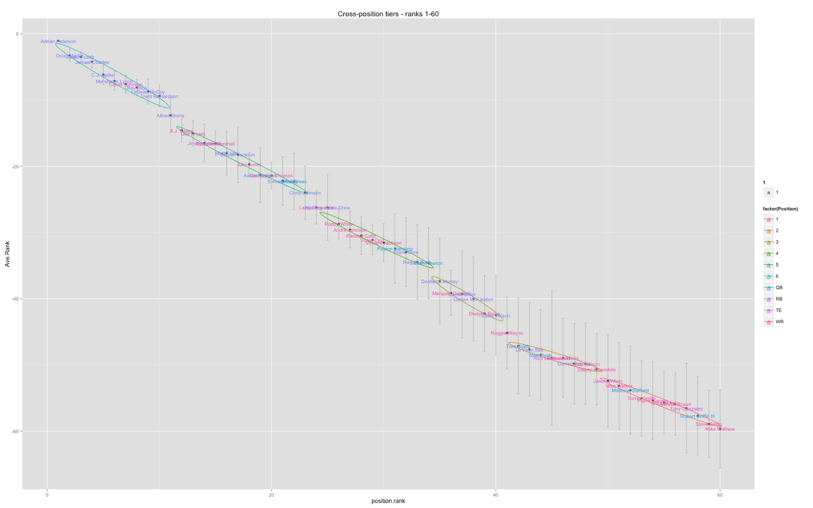 data, math, etc. Cross Position Tiers and Draft Ranges