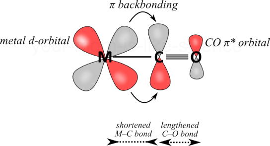 COORDINATION COMPOUND (Metal Carbonyl)