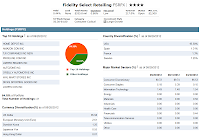 Fidelity Select Retailing Fund (FSRPX) Fidelity Select Retailing Fund (FSRPX)