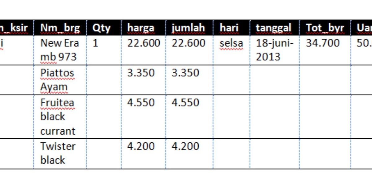 hanya setitik kebahagian Normalisasi Database Nota pembelian