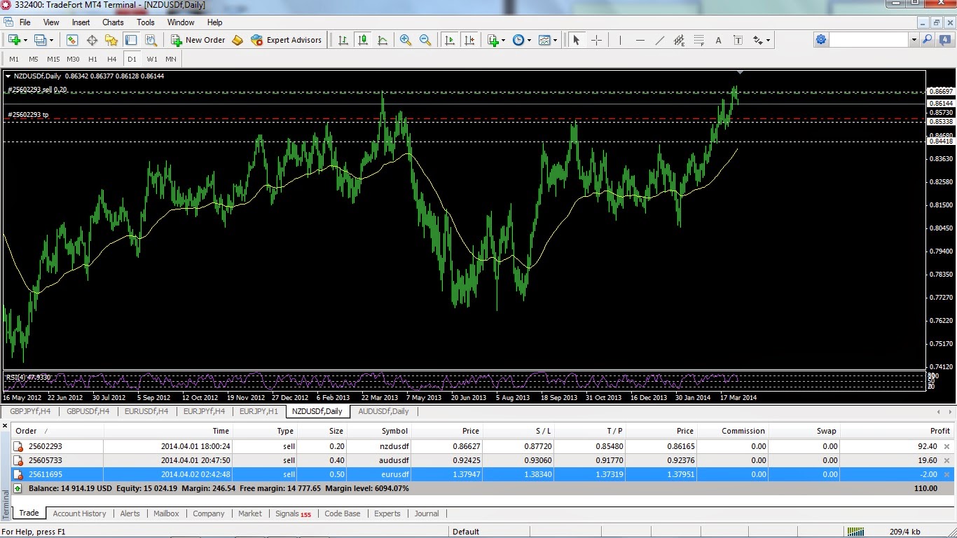 Vrk forex and investments