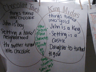 nerdy turning thirty the chocolate touch with download venn diagram character comparison