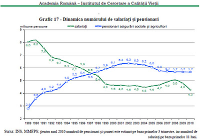 Informacíon calidad de vida Nr-salariati