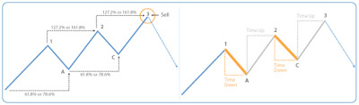 Belajar forex trading system
