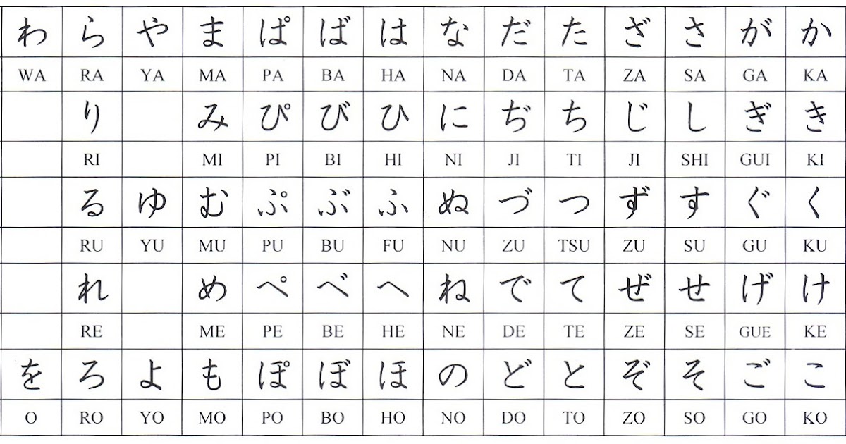 Japonês Fluente: Hiragana