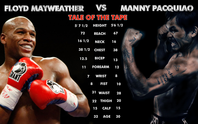 date match mayweather pacquiao