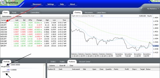 Cara bermain forex emas