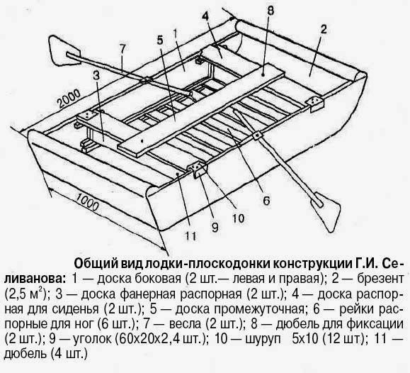 Плоскодонка своими руками из доски Плоскодонка своими руками из доски
