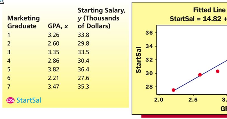 applied statistics
