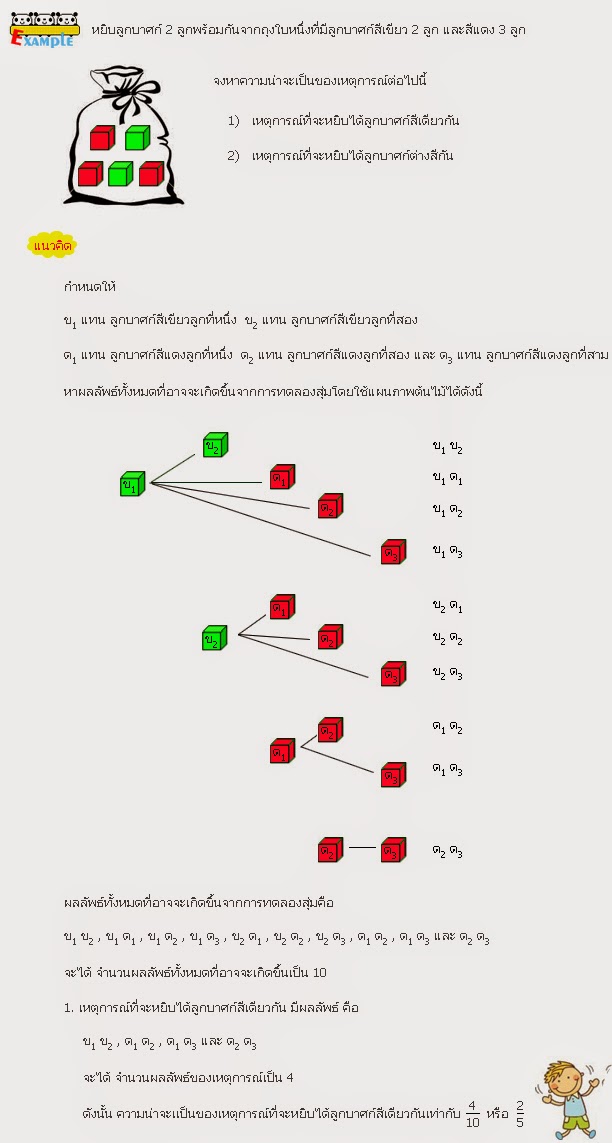 หวยมาเลวันนี้