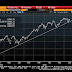 Great Graphic: The Nikkei tests 8-month Uptrend