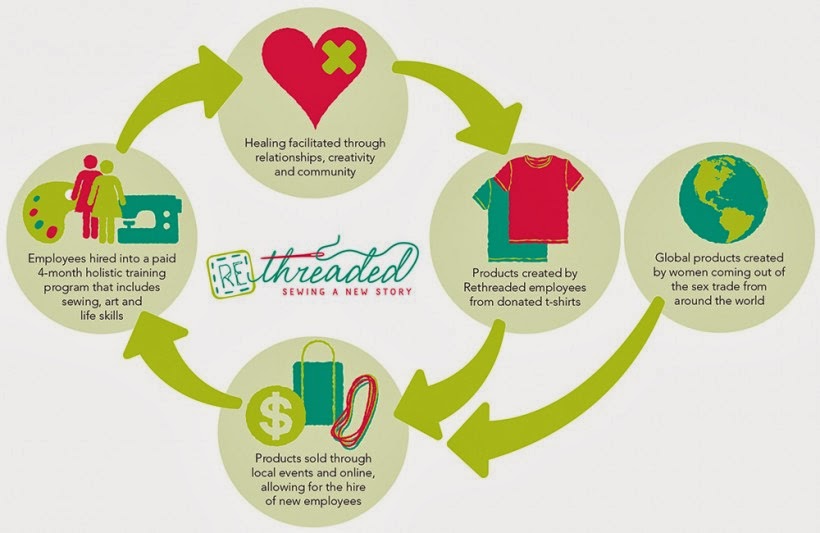 http://www.rethreaded.com/