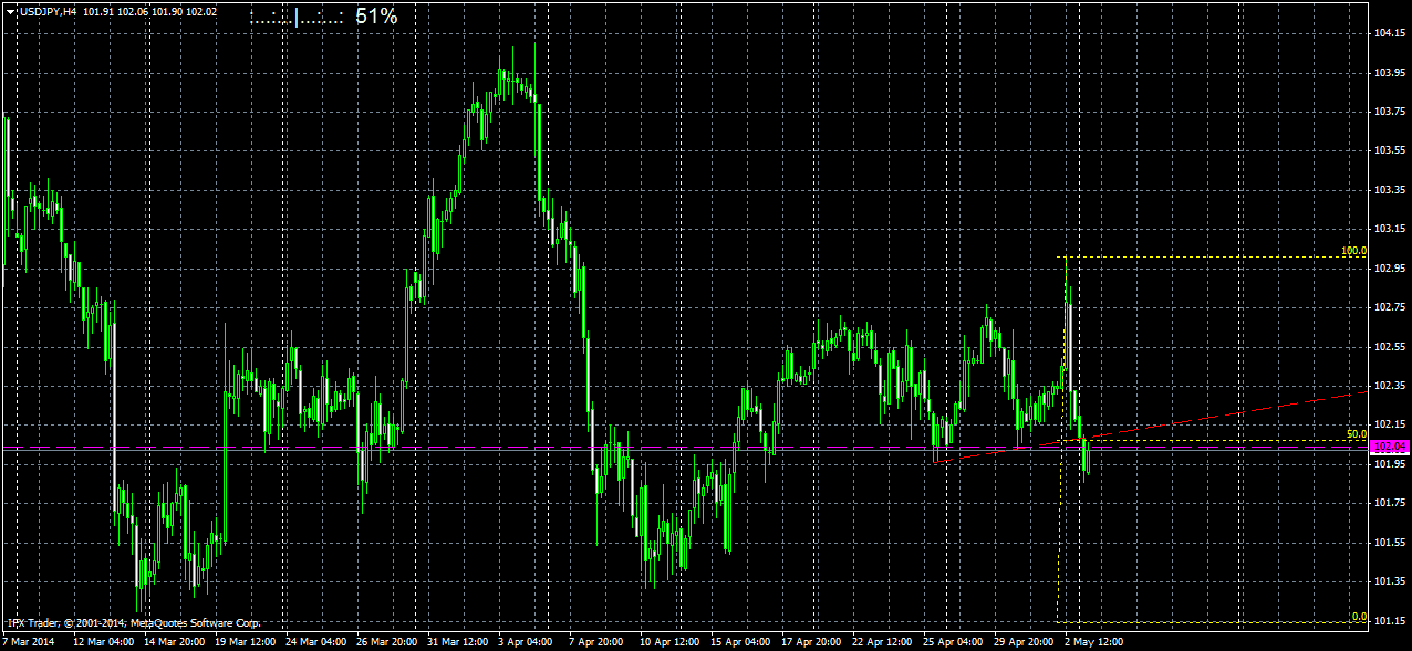 Pair forex yang mudah diprediksi
