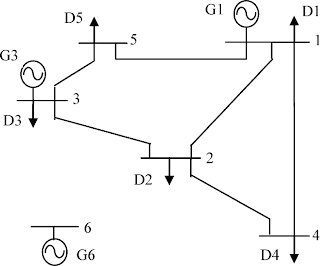 Multiyear Transmission Expansion Planning Using Ordinal Optimization Multiyear Transmission Expansion Planning Using Ordinal Optimization