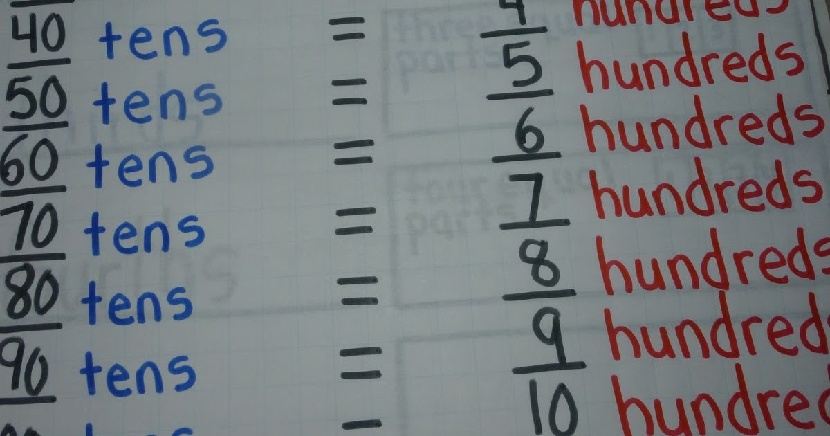 Love 2 Teach Math: 2.NBT.1 Place Value Anchor Charts