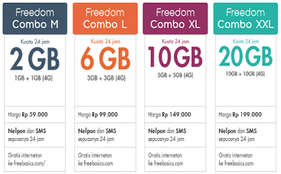 Paket Internet Indosat