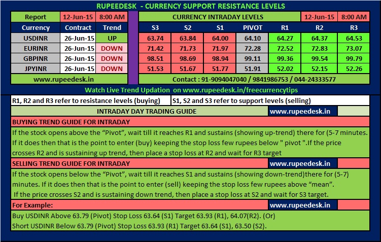 Online forex trading in pakistan
