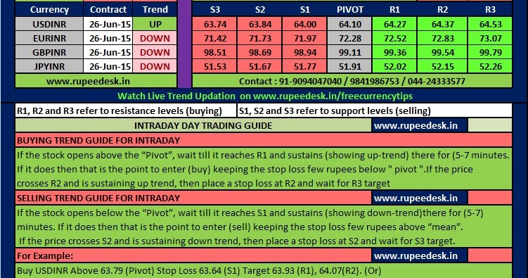 Forex market tips in india