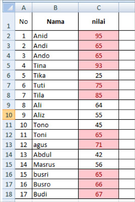 Conditional Formatting dalam Microsoft Excel Conditional Formatting dalam Microsoft Excel