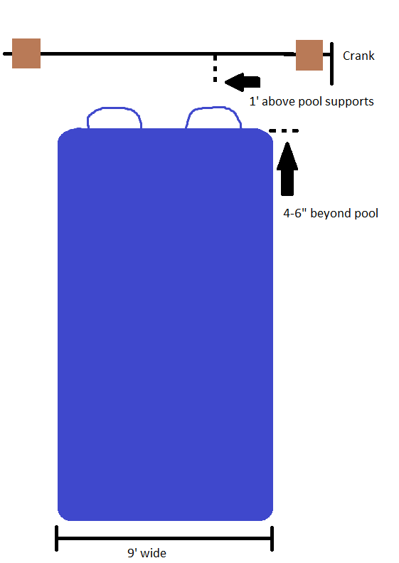 This Insane House Diy Solar Cover Reel For An Above Ground Pool Depending On The Height Of Your Pool You Might Want To Cut Posts Ours Is 52 Tall And I Only Wanted It Be A Foot Above